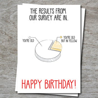 
              Our Survey Says - Happy Birthday!
            